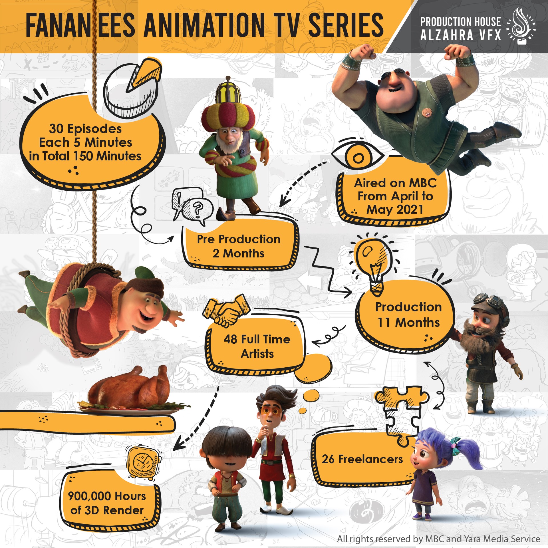 Fananees Infographic